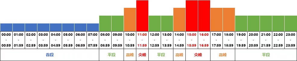 广东尖峰月来袭，晶映节能照明改造助力企业降本，这份省电指南请