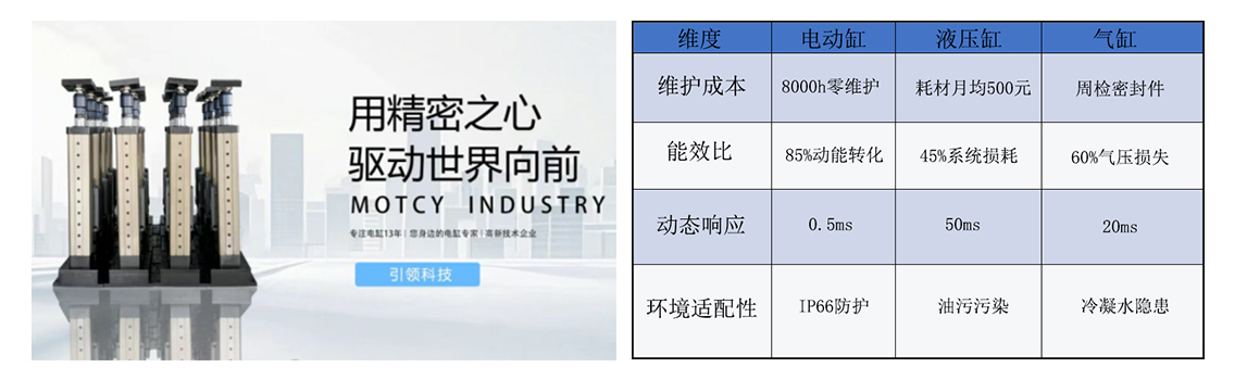 藏在电动缸里的革新密码，正悄然重塑工业未来