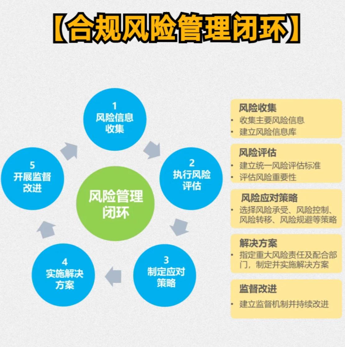 企业合规风险控制与防范靠谱法律顾问力荐上海修呗法律咨询
