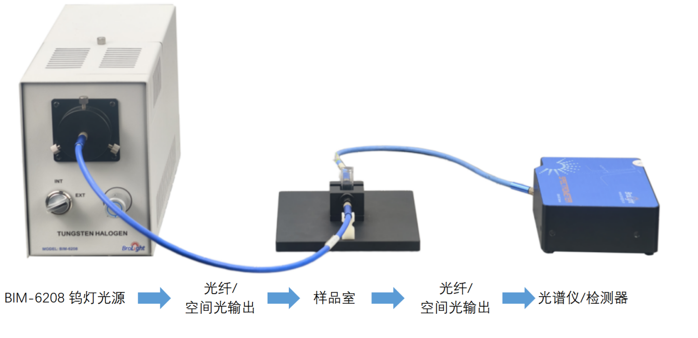 高稳定宽光谱：博源光电BIM-6208钨灯光点亮精密光学之路