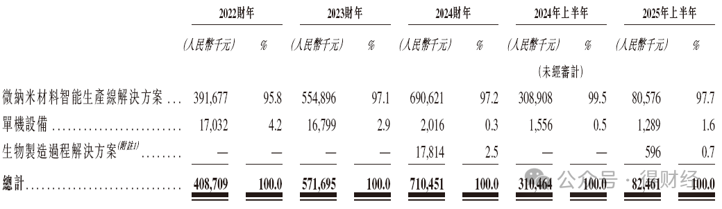进击的“产线专家”：琥崧科技破浪港股，智能制造的黄金门票已就位