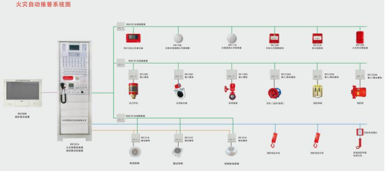 火灾自动报警系统常见故障分析及解决办法