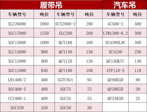 五个理由告诉您租吊车为什么要选择上海腾发！