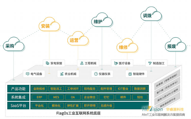 麒智设备全生命周期管理系统