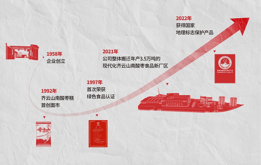 單品年售10億粒，這顆南酸棗糕到底多“硬核”——工廠篇 02.jpg