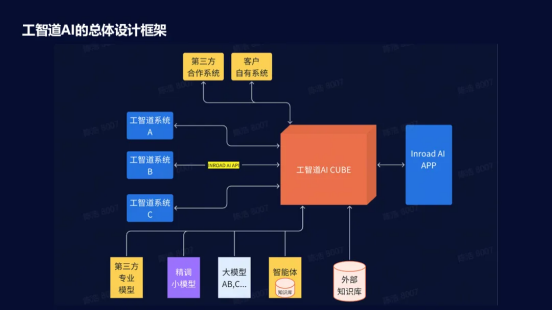 工智道 AI APP 来了