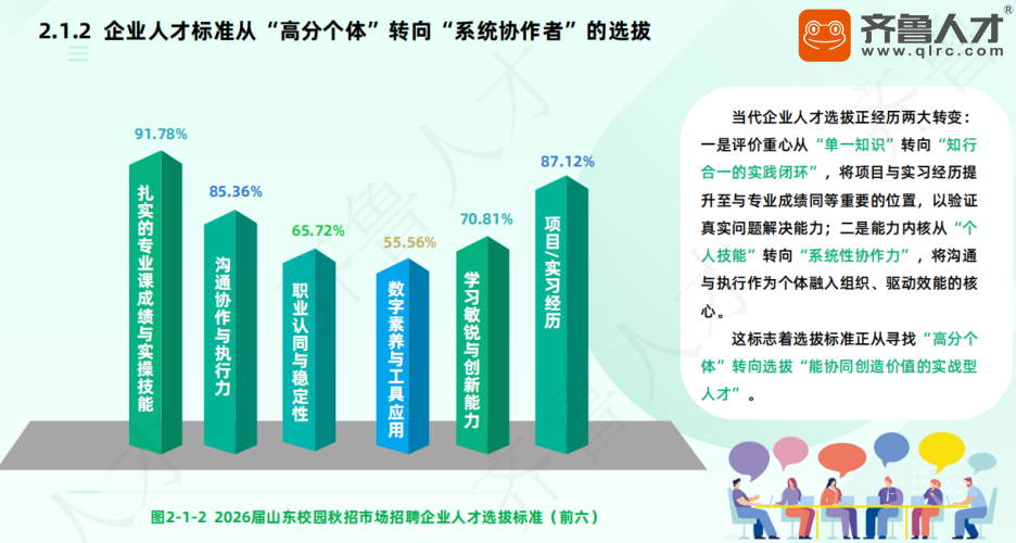 齐鲁人才AI赋能校招：“三十秒优化简历，一周拿offer”